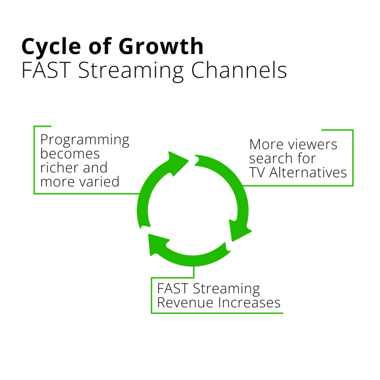 FAST Streaming Guide Create a FAST TV Channel TVU Networks