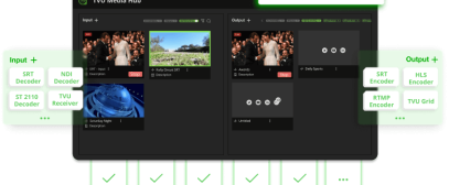 tvu mediahub router encoder decoder inputs outputs signal matrix