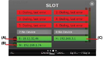 slot monitoring