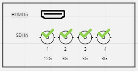 Up to 4 3G SDI In - Up to 1080 p60