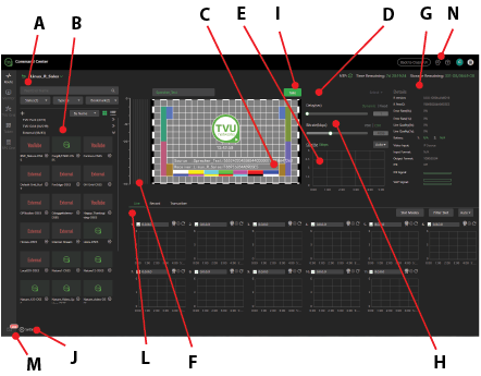 Advanced control page functions