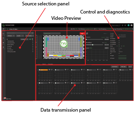 Advanced control page panels