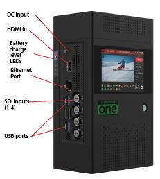 TVU RPS One encoder left-side panel