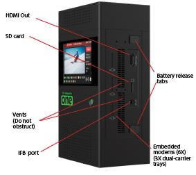 TVU RPS One right-side panel