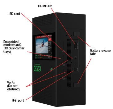 The One transmitter right-side panel 