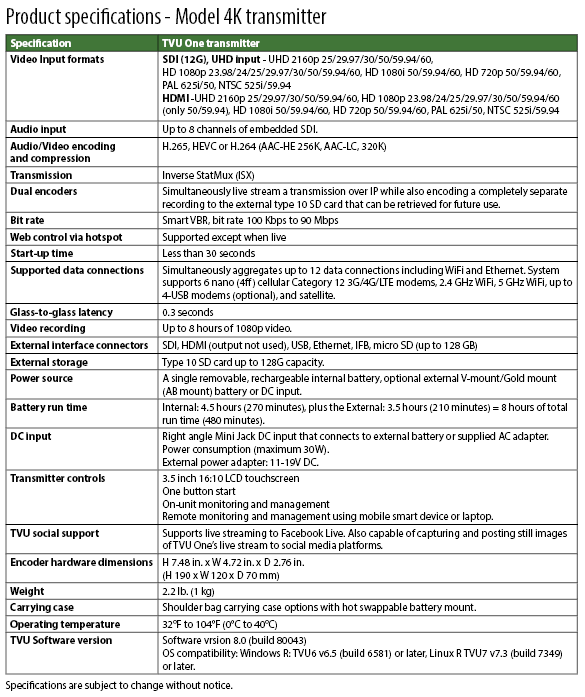 Model 4K specs