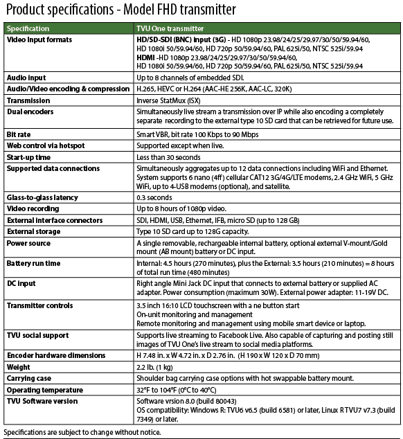 Model FHD specs