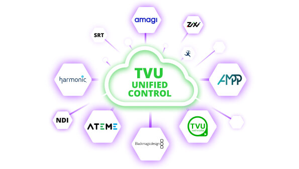 integrations of network operations center